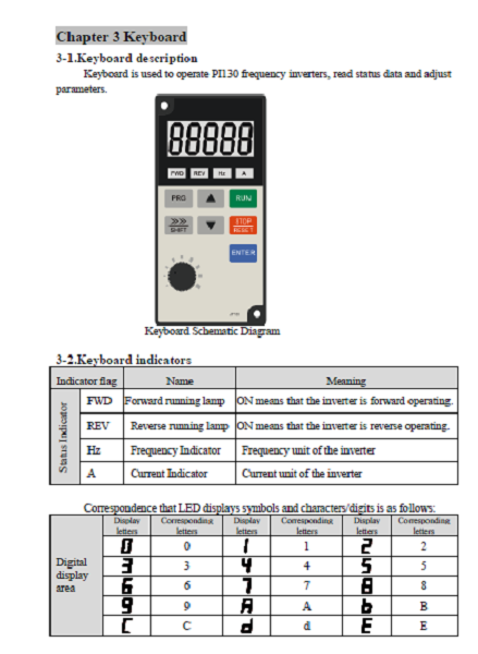 POWTRAN|PI130|in |Sri|Lanka